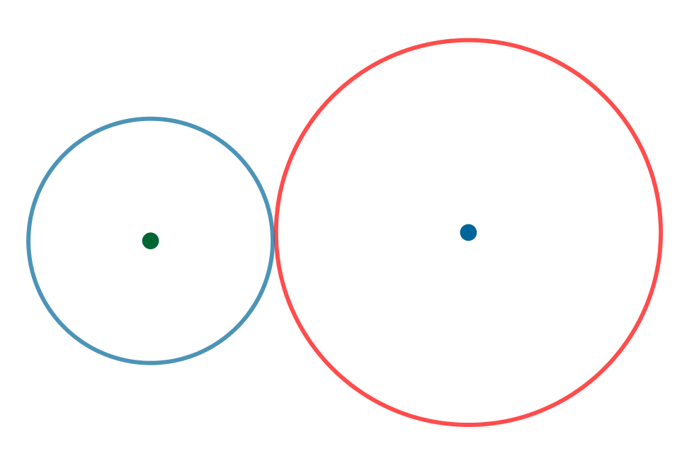 Tangentes exteriores