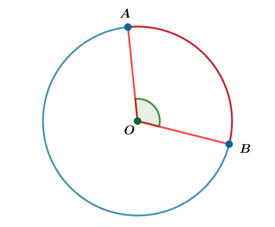 Ángulo central