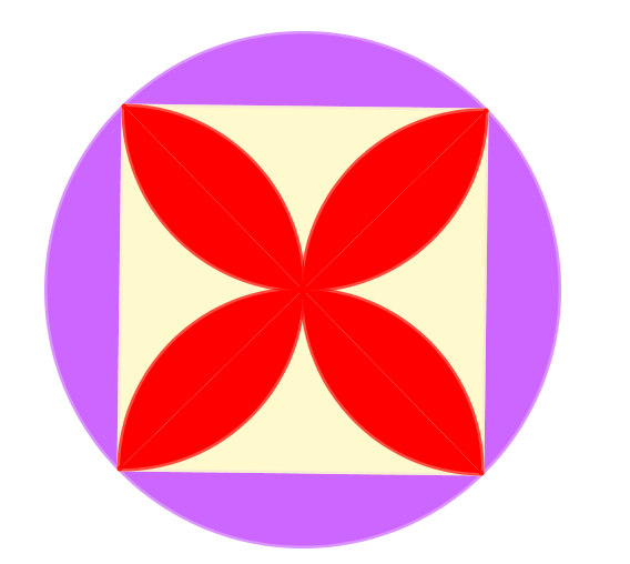 Circunferencia